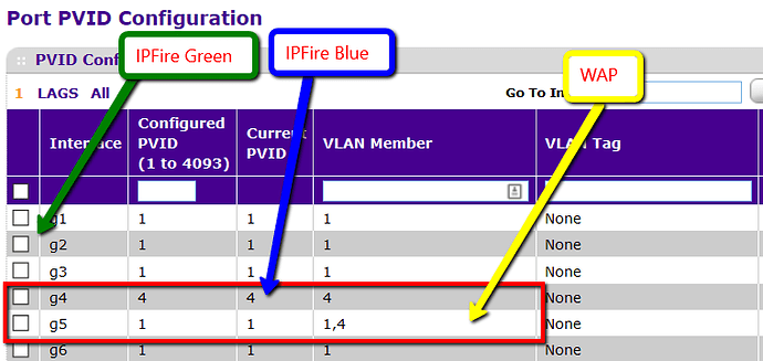 VLAN_PVID_Configuration