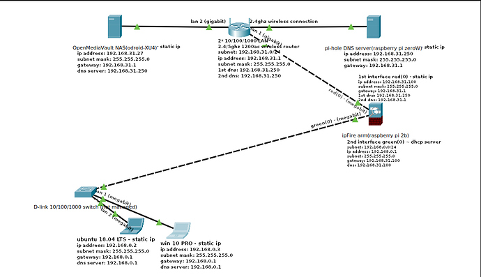 ipfire-topology