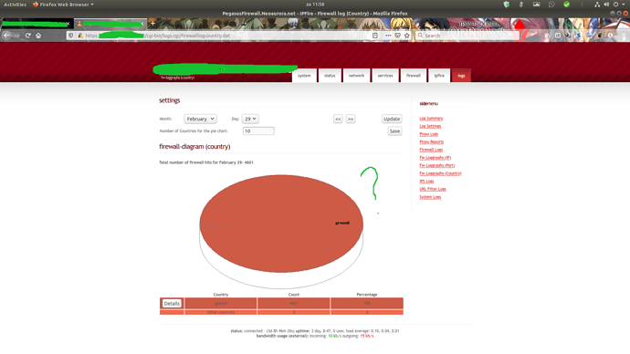 Screenshot Firewall-Diagram (Country)