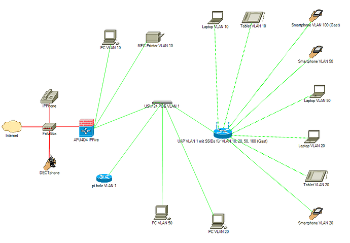 Netzwerk