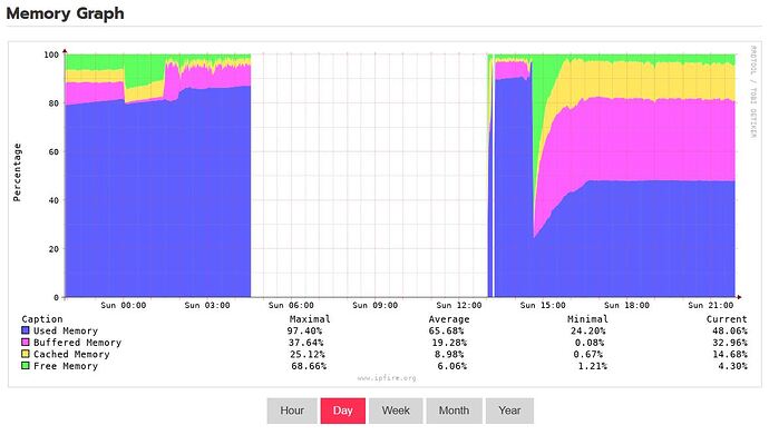 RAM graph