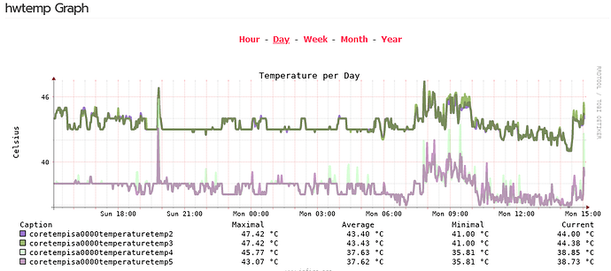 Celeron J3160 temps