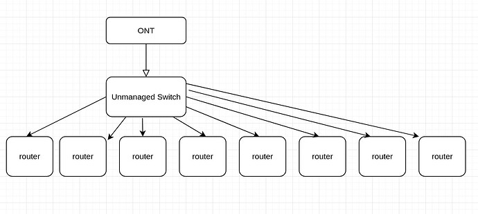 multiple_WAN_diagram