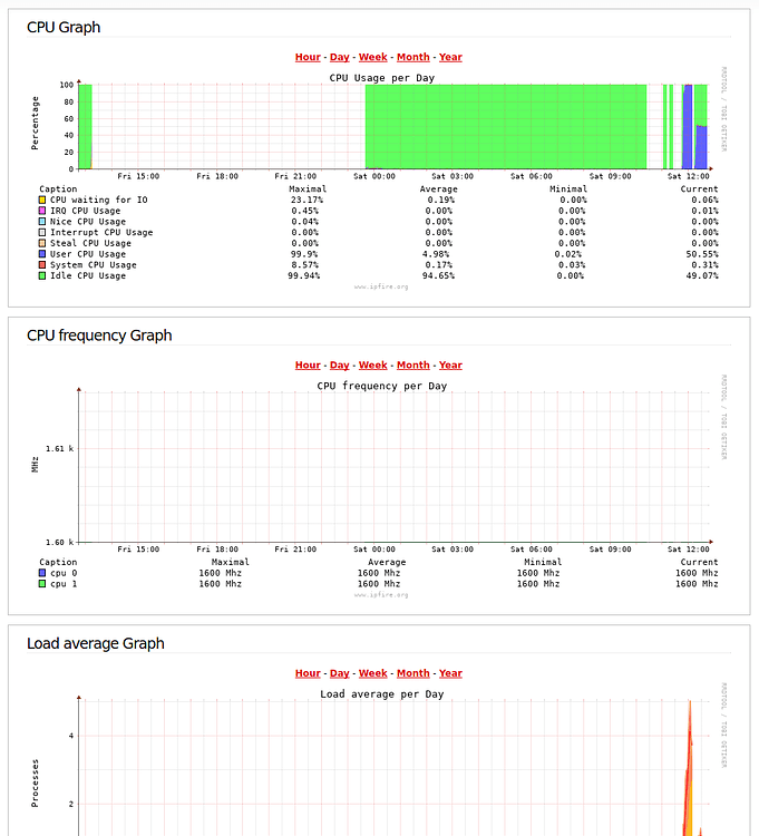 Debian avahi daemon настроить