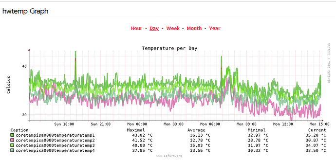 i5-3470s temps