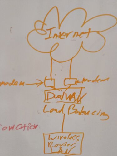 LAN Topology