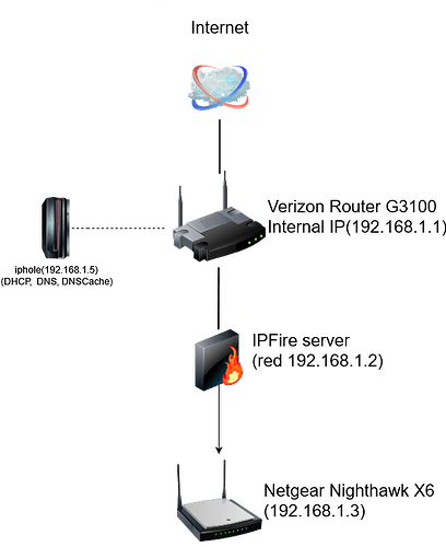 IPFire001.drawio