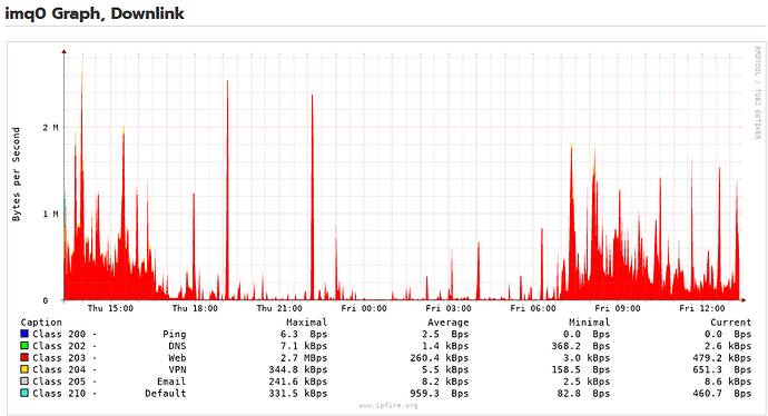 qos_down