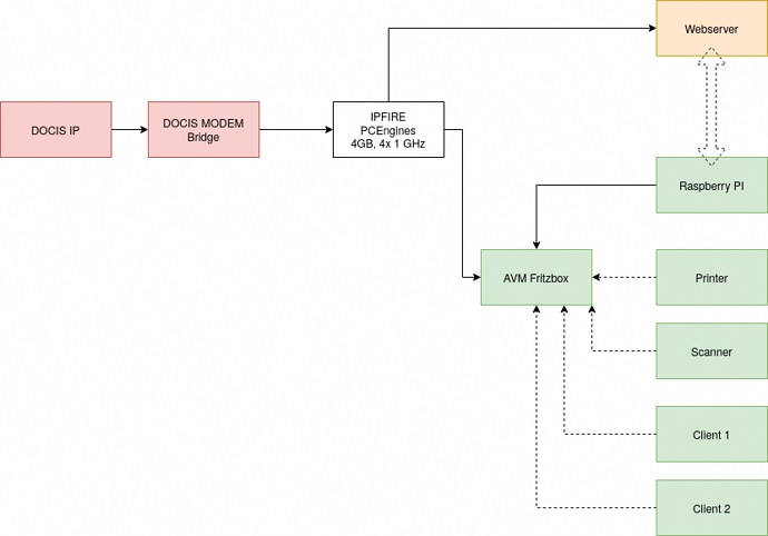 Untitled Diagram.drawio