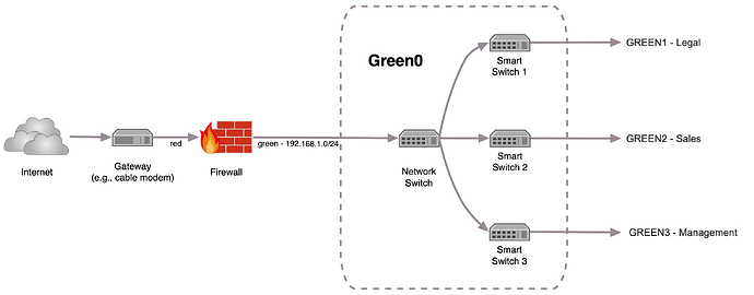 simple green only network w smart v1