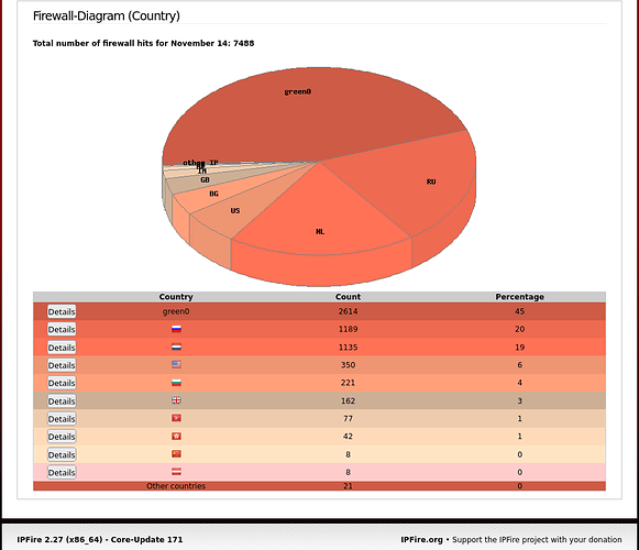 IPFire227_cu171_excessive_logs_2