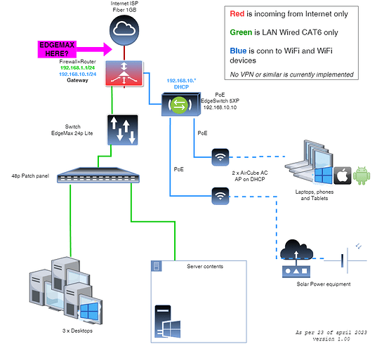 edgemax-draw.io-lan.homered.conram.it.drawio