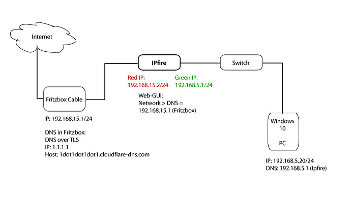 ipfire problem