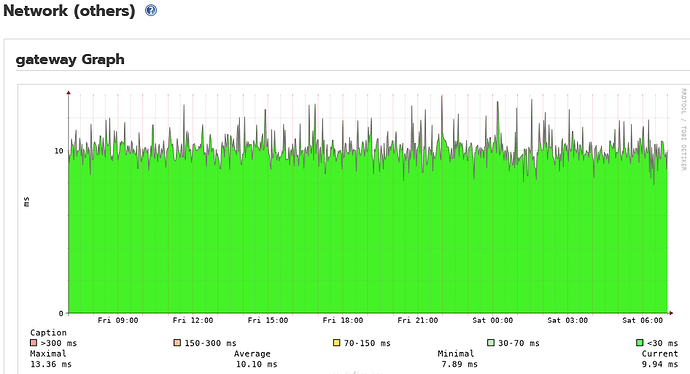 gateway_graph