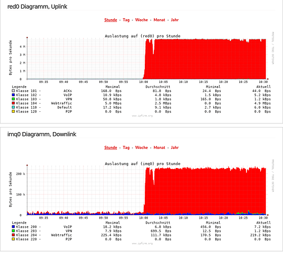 vpn-backup-usage