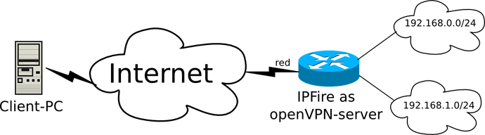 services_ovpn_2subnets_v2