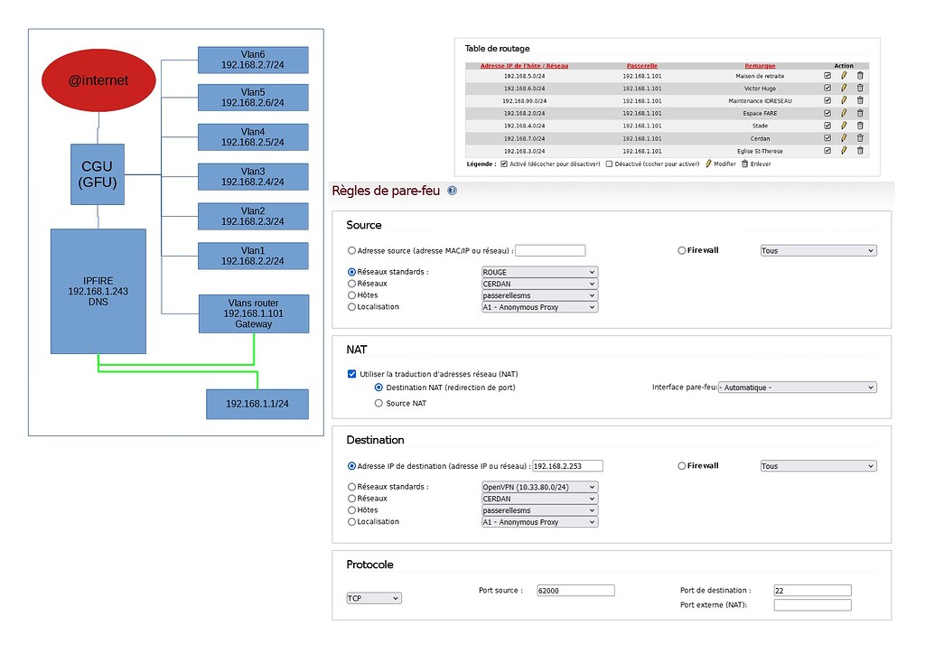 Nat Configuration Networking Ipfire Community 2903