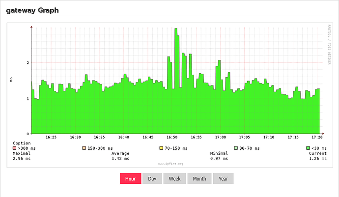 Screenshot 2025-03-28 at 17-21-44 ipfire.home - Network (others)