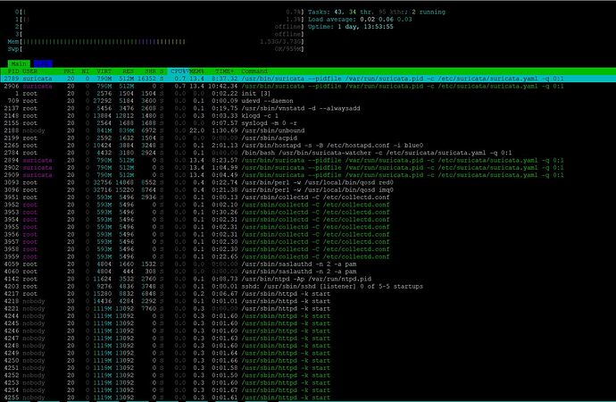 htop