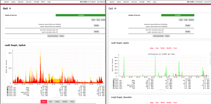 188 vs 187 QOS graph