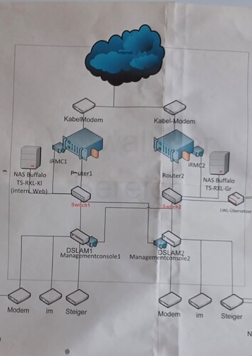 netzplan