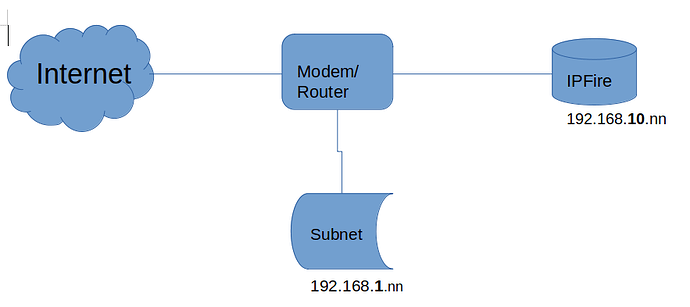 Traffic From Different Subnet In Ipfire Logs Networking Ipfire Community 6663