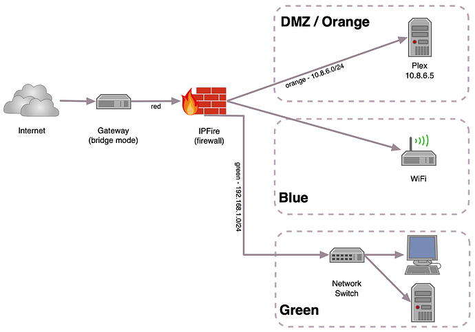 simple network v4 (for Derek)