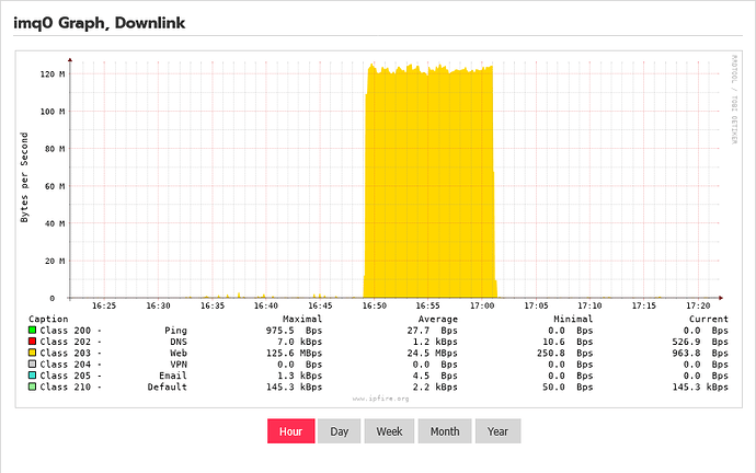 Screenshot 2025-03-28 at 17-21-59 ipfire.home - QoS