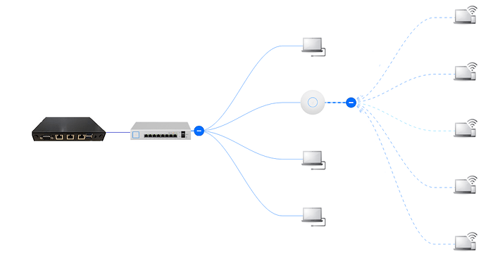 network_topology