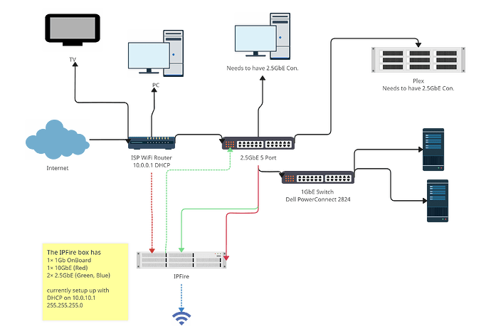 derekflix-network