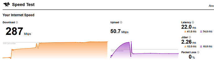 speed_cloudflare_noqos