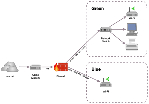 simple green blue network v2
