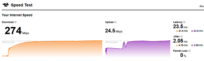 speed_cloudflare