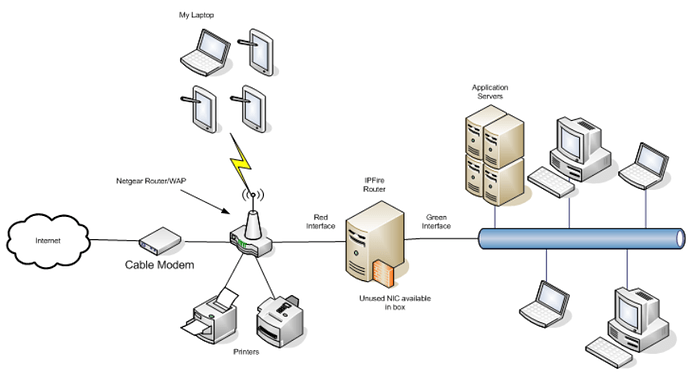 My Network 2