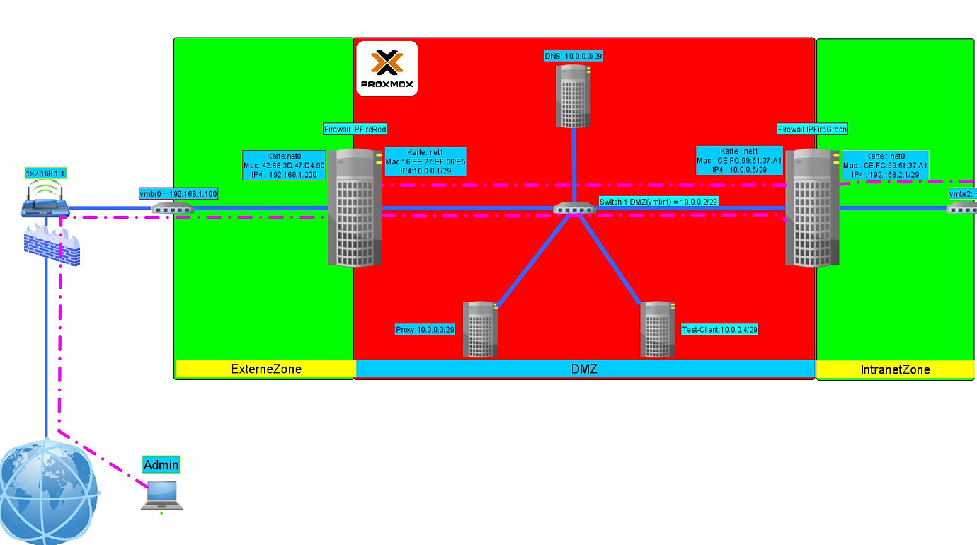 Dmz 3. DMZ игра. Планы полетов DMZ. Карта DMZ. DMZ радиационная зона.