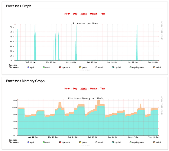 process-graphs