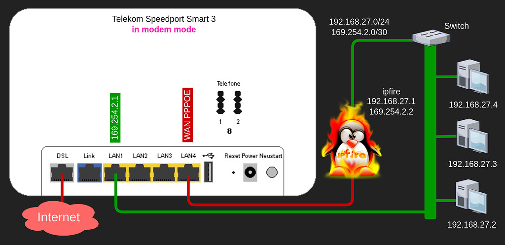 how-to-add-an-additional-network-and-route-on-lan-device-static