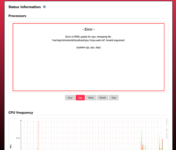 error