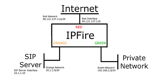 Zone-diagram