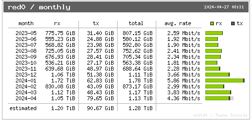 ipfire_bandwidth