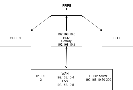 DHCP.drawio